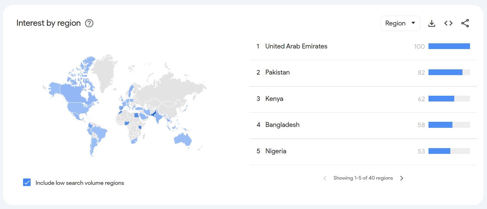 Google Trends Review Houzez Theme Region